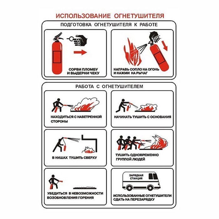 Инструкция По Применению Углекислотных Огнетушителей В Картинках - artosons
