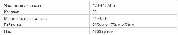 Характеристики радиостанции Mototrbo DM 4400 UHF 403-470 МГц 25-40 Вт