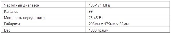 Характеристики радиостанции Mototrbo DM 4401 VHF 136-174 МГц 25-45 Вт