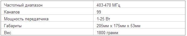 Характеристики радиостанции Mototrbo DM 4401 UHF 403-470 МГц 1-25 Вт