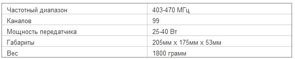 Характеристики радиостанции Mototrbo DM 4401 UHF 403-470 МГц 25-40 Вт