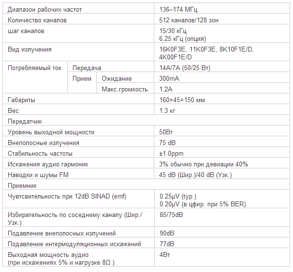 Характеристики рации ICOM IC-F5061D Характеристики рации ICOM IC-F5061D
