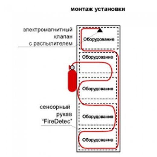 Ауп 01. Установка пожаротушения автономная АУП-01ф-01-1-с. АУП-01ф. АУП-01ф-01-1-с. Установка ГАЗ. Пожар. АУП-01ф-01-1.