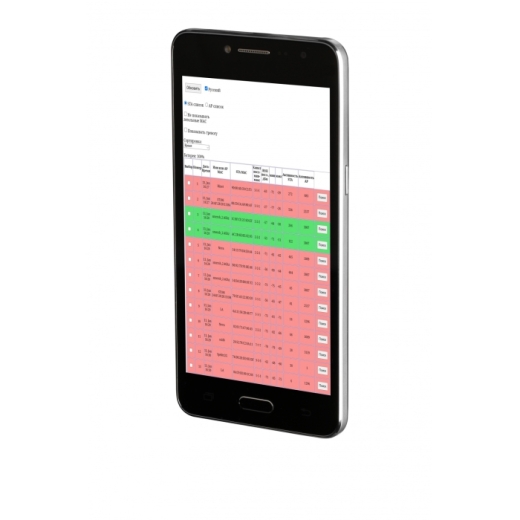 ST187 - обнаружитель ложных базовых станций Купить ST187 - обнаружитель ложных базовых станций в