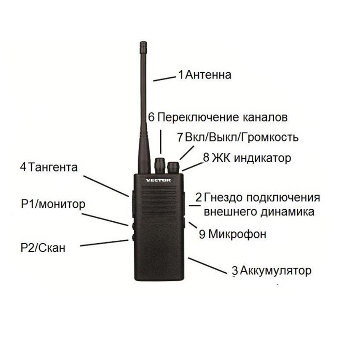 Карта репитеров раций