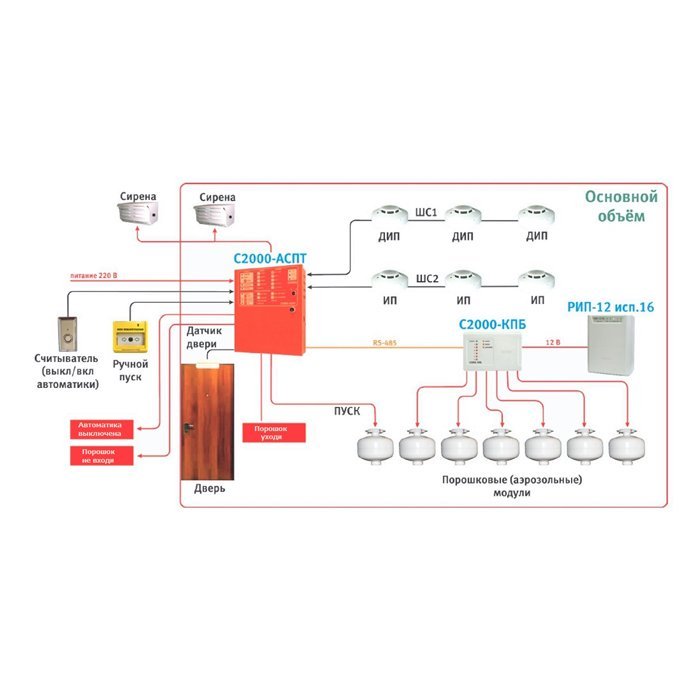 Инструкция системы пожаротушения. C 2000 АСПТ с2000. Блок приемно-контрольный с2000 АСПТ. Прибор управления пожаротушением с2000-АСПТ. Прибора приемно-контрольного и управления пожарного ППКУП «с2000-АСПТ.