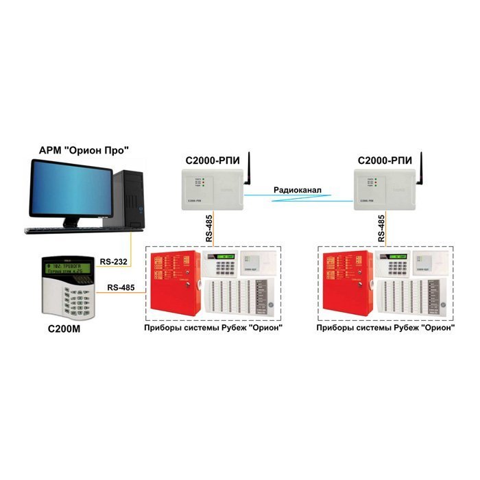 Повторитель радиоканальный. С2000-РПИ радиоканальный повторитель интерфейсов. Оборудование пожарной сигнализации с2000 Болид. Охранная сигнализация Болид с2000. Радиоповторители интерфейсов с2000-РПИ.