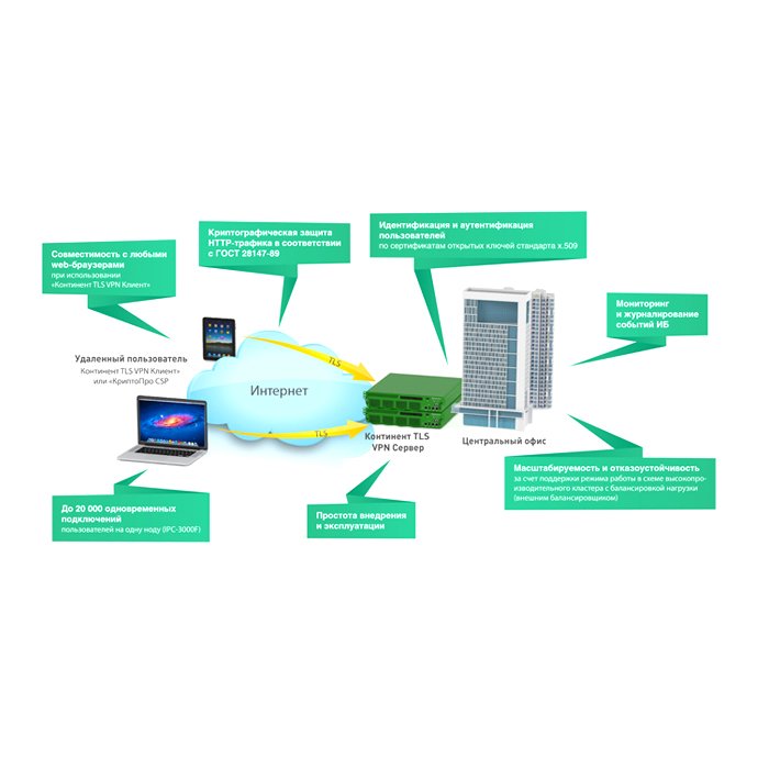 1000 систем. Континент IPC-1000f. АПКШ «Континент» IPC-3000f. Ipc3000f. Континент IPC 1000.