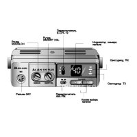 Радиостанция Alan-100 plus Радиостанция Alan-100 plus