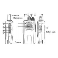 Рация Kenwood NEXEDGE NX-220E2 Рация Kenwood NEXEDGE NX-220E2