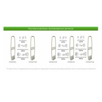 Система Ultra Guard