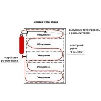 Система пожаротушения парабола 200. Аупт газового пожаротушения. Автономная установка пожаротушения аэрозольная стражник-002 аупт. Парабола 100 автономная установка пожаротушения. Аупт "стражник - 001".