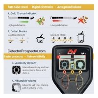 Металлоискатель Minelab Gold Monster 1000