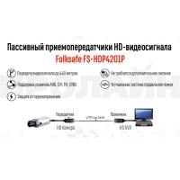 Пассивный приемопередатчики Folksafe FS-HDP4201P