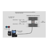 Мобильная система SecuScan Мобильная система SecuScan