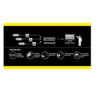 ПО Axis Edge High Speed Traffic CaMMRa ACAP (ANPR+MMCR ACAP)