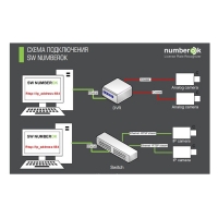 ПО NumberOK Reporter