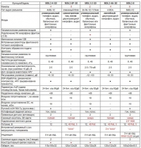 Аудио регистратор MDL2-3-4-SD (SD-32 Гб) Аудио регистратор MDL2-3-4-SD (SD-32 Гб)