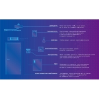 КОМПЛЕКТ СКУД SPRUT «ОФИС СТАНДАРТ»