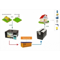 Инвертор СибВольт 3012У