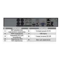 Видеорегистратор Polyvision PVDR-A1-04M1 v.5.4.2 Видеорегистратор Polyvision PVDR-A1-04M1 v.5.4.2