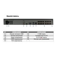 PVDR-IP5-16M2POE v.5.9.1