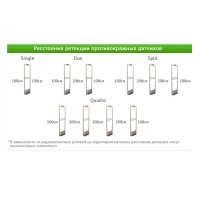 Акустомагнитные антикражные ворота Sensormatic Ultra Exit 2.0