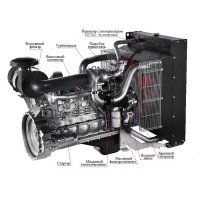 Дизельный генератор ТСС АД-128С-Т400-1РМ20