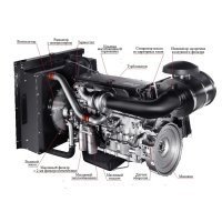 Дизельный генератор ТСС АД-320С-Т400-1РМ20