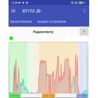 Обнаружитель блокираторов сотовой связи ST-172