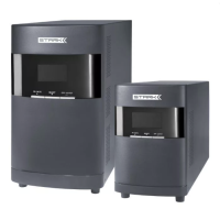 ИБП Stark Country 3000 online