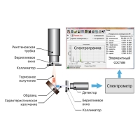 Портативный рентгенофлуоресцентный анализатор «МЕТЭКСПЕРТ» Портативный рентгенофлуоресцентный анализатор «МЕТЭКСПЕРТ»