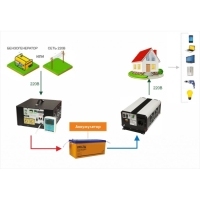 Инвертор СибВольт 1512У