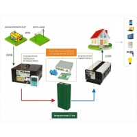 Инвертор СибВольт 1512У