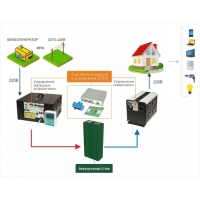 Инвертор СибВольт 3012У