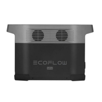 EcoFlow DELTA Mini