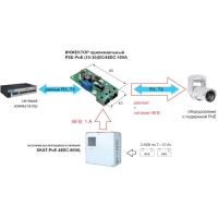 ИНЖЕКТОР ОДНОКАНАЛЬНЫЙ PSE-POE.(10-30)DC/48DC-10VA