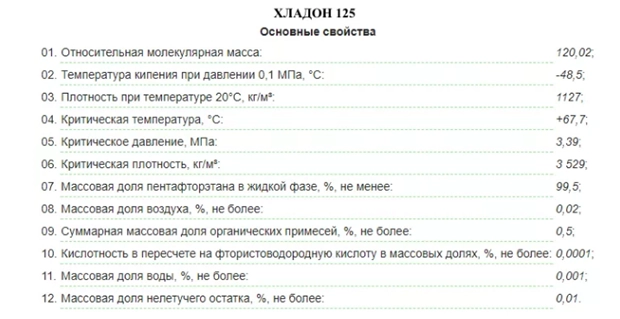 Вентиляция в помещении с газовым пожаротушением