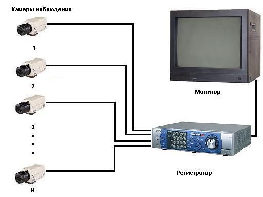 элементы системы видеонаблюдения