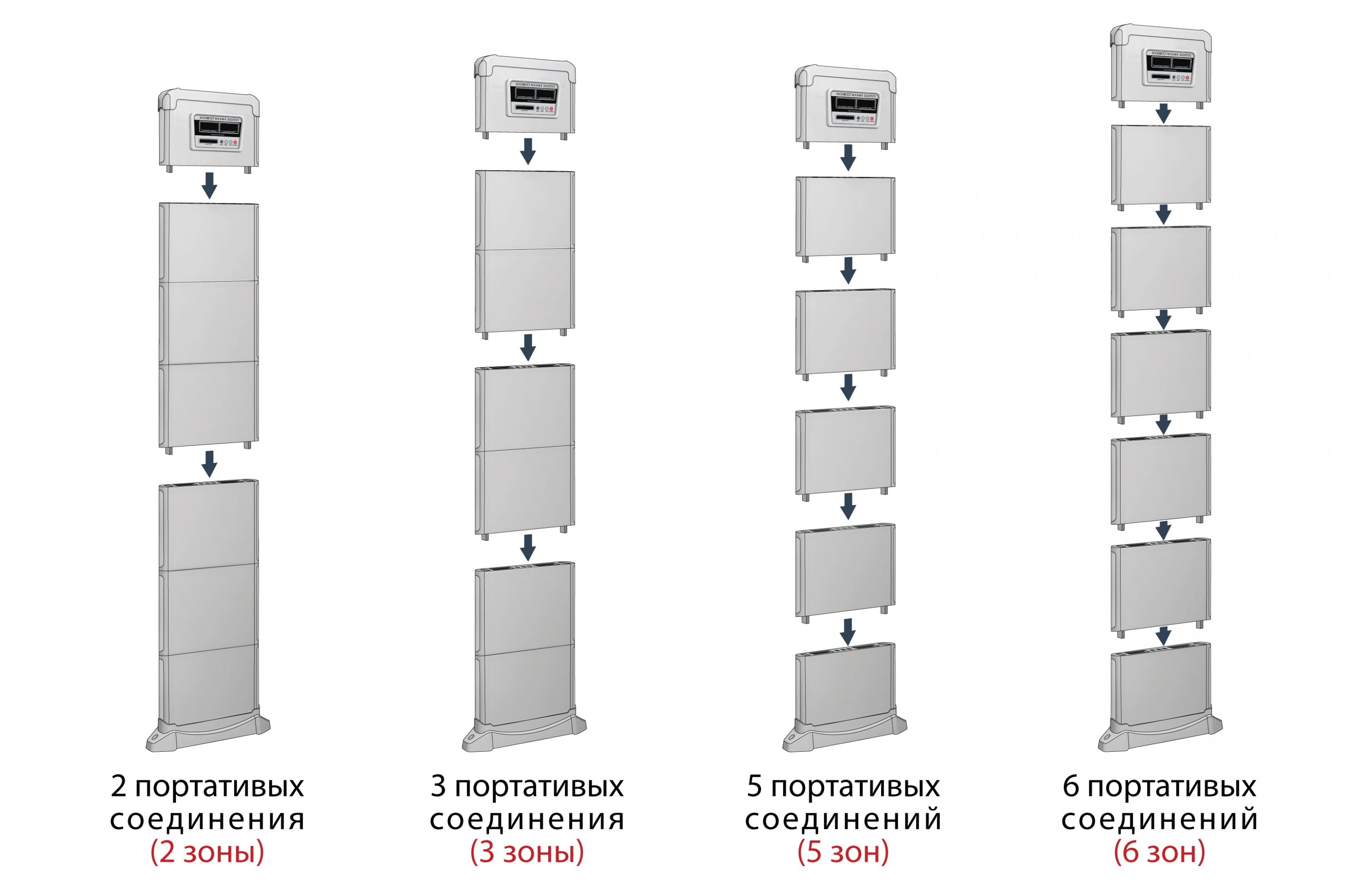 Сборно-разборная монопанель БЛОКПОСТ M X 6 MK в Москве, цены: купить в  интернет-магазине – доставка по России.